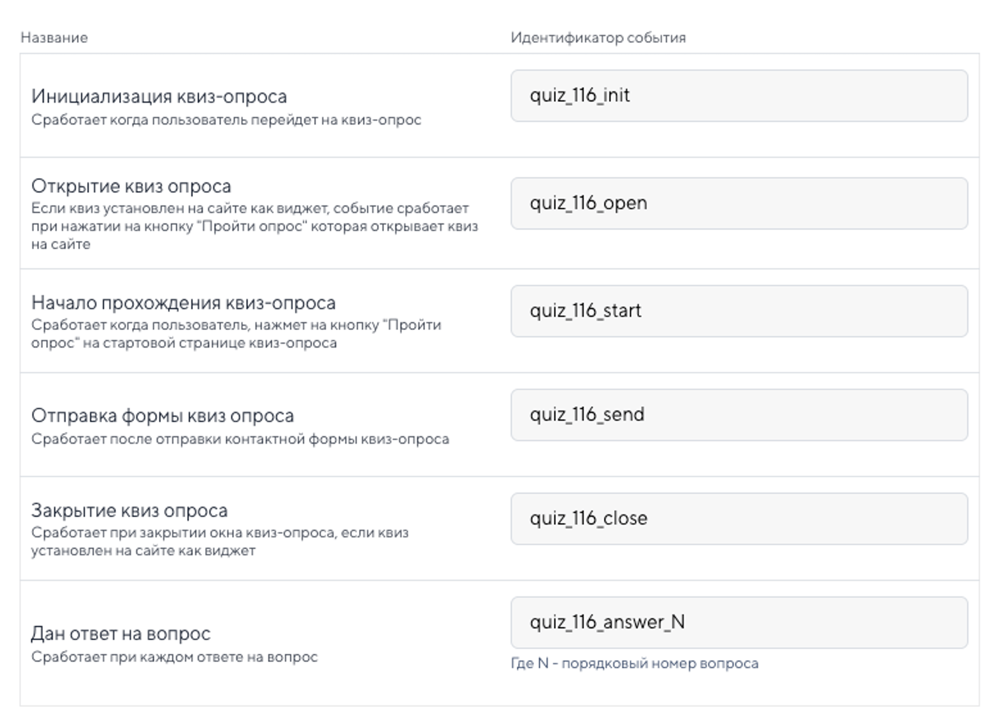 Где находится Webhook URL Roistat?