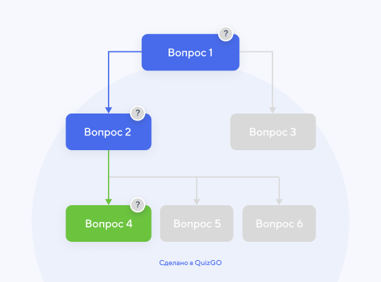 платформа для создания квизов
