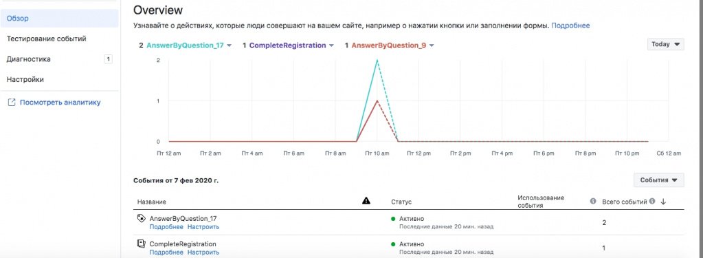 Вкладка обзор с данными по событиям Вкладка обзор с данными по событиям